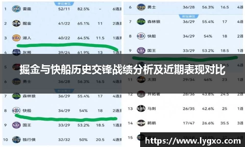 掘金与快船历史交锋战绩分析及近期表现对比